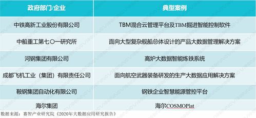 十四五時(shí)期智能制造業(yè)發(fā)展趨勢 工業(yè)互聯(lián)網(wǎng)數(shù)據(jù)服務(wù)賦能產(chǎn)業(yè)升級