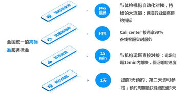 健康與活力，創(chuàng)新與成長(zhǎng) 張江企業(yè)專屬的私人訂制體檢服務(wù)與創(chuàng)業(yè)孵化器管理服務(wù)